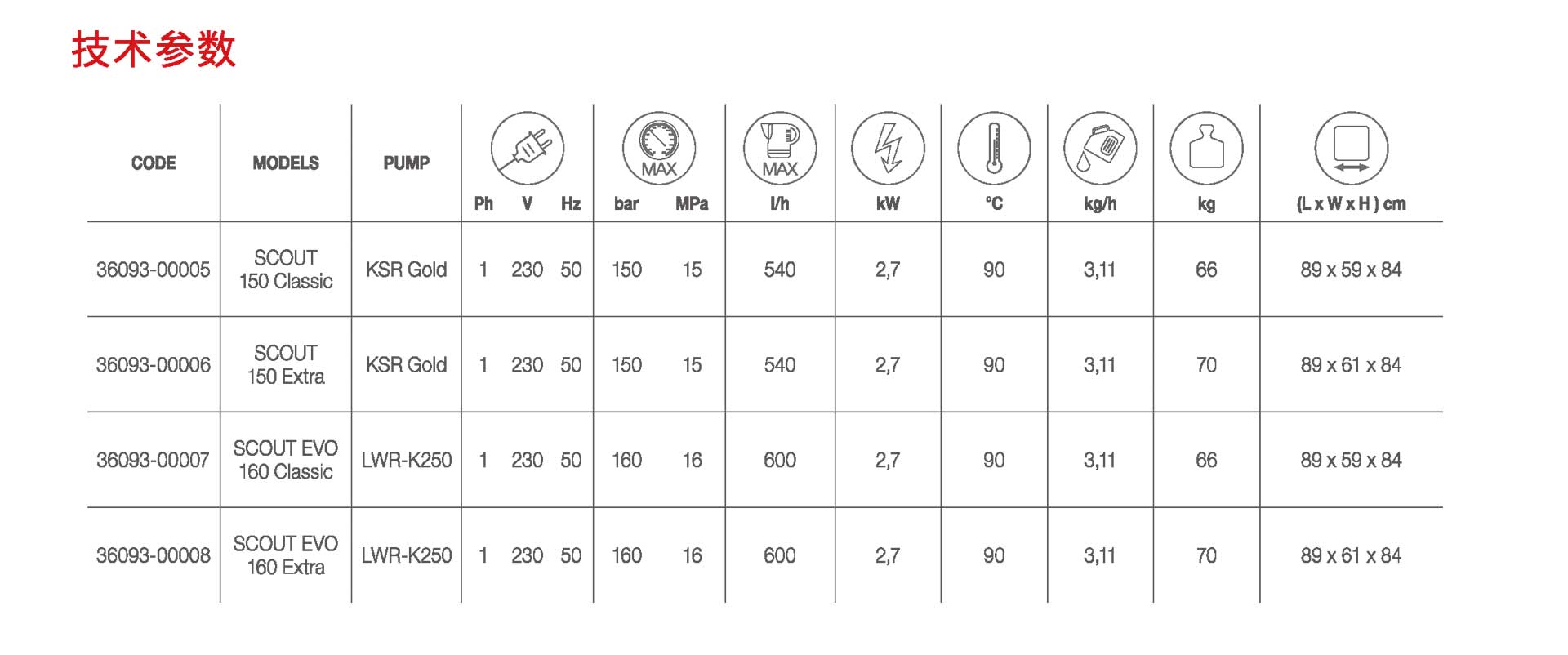 深圳高溫高壓清洗機(jī)廠家,高溫高壓清洗機(jī)品牌
